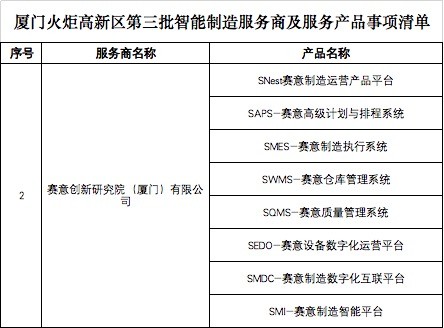 賽意信息獲選廈門火炬高新區智能制造服務商，專注打造專業信息咨詢新高地